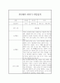 만2세 놀이활동과 일상생활영역 1년 관찰일지 / 총평 8페이지