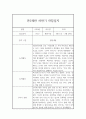 만2세 놀이활동과 일상생활영역 1년 관찰일지 / 총평 10페이지