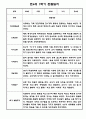 유아 관찰일지 1학기 3-8월 만4세 10명 4페이지