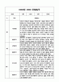 만3세 1년 유아 관찰일지 및 발달평가 (평가인증A 유아 관찰일지) 3페이지