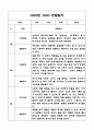 만3세 1년 유아 관찰일지 및 발달평가 (평가인증A 유아 관찰일지) 7페이지