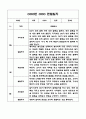 만3세 1년 유아 관찰일지 및 발달평가 (평가인증A 유아 관찰일지) 16페이지