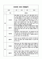 만3세 1년 유아 관찰일지 및 발달평가 (평가인증A 유아 관찰일지) 18페이지