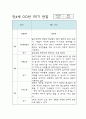 만4세 1학기,2학기 (1년) 평가인증A 유아 관찰일지 / 발달평가 7페이지