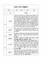 만1세 1년 (1학기,2학기) 기본생활습관,신체운동,의사소통,사회관계,예술경험,자연탐구영역 관찰일지 3페이지