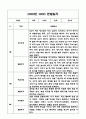 만1세 1년 (1학기,2학기) 기본생활습관,신체운동,의사소통,사회관계,예술경험,자연탐구영역 관찰일지 6페이지