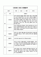 만1세 1년 (1학기,2학기) 기본생활습관,신체운동,의사소통,사회관계,예술경험,자연탐구영역 관찰일지 8페이지