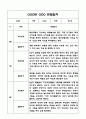 만1세 1년 (1학기,2학기) 기본생활습관,신체운동,의사소통,사회관계,예술경험,자연탐구영역 관찰일지 14페이지