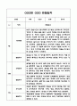 만1세 1년 (1학기,2학기) 기본생활습관,신체운동,의사소통,사회관계,예술경험,자연탐구영역 관찰일지 15페이지