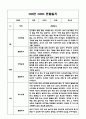 만1세 1년 (1학기,2학기) 기본생활습관,신체운동,의사소통,사회관계,예술경험,자연탐구영역 관찰일지 17페이지