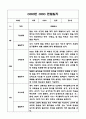 만1세 1년 (1학기,2학기) 기본생활습관,신체운동,의사소통,사회관계,예술경험,자연탐구영역 관찰일지 19페이지