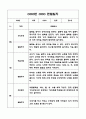 만1세 1년 (1학기,2학기) 기본생활습관,신체운동,의사소통,사회관계,예술경험,자연탐구영역 관찰일지 20페이지
