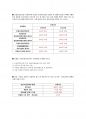 건설안전기사 실기 필답형 기술문제모음(전설자료) 18페이지