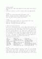 개인의 성격을 평가하기 위한 방법 중 객관적 검사와 투사적 검사의 종류에 대해서 비교 설명하시오. 4페이지