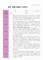 평가제 2학기 만 2세 관찰기록일지 11명 4페이지