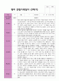 평가제 2학기 만 2세 관찰기록일지 11명 9페이지