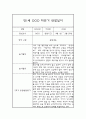 만1세 (3세) 2학기 관찰일지 및 총평 (놀이와 일상생활 관찰일지) 2페이지