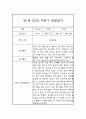 만1세 (3세) 2학기 관찰일지 및 총평 (놀이와 일상생활 관찰일지) 6페이지