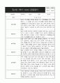 만2세 1학기 관찰일지 (영역별로 발달평가 첨부)만2세 1학기 관찰일지 (영역별로 발달평가 첨부) 8페이지