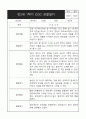 만2세 1학기 관찰일지 (영역별로 발달평가 첨부)만2세 1학기 관찰일지 (영역별로 발달평가 첨부) 9페이지