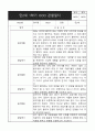 만2세 1학기 관찰일지 (영역별로 발달평가 첨부)만2세 1학기 관찰일지 (영역별로 발달평가 첨부) 10페이지