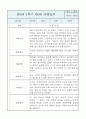 만0세반 1년 (상반기,하반기) 6개영역 관찰일지 / 발달평가 10페이지