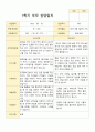 평가제 2학기 만4세 20명 부모상담일지 3페이지