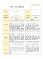 평가제 2학기 만4세 20명 부모상담일지 4페이지