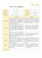 평가제 2학기 만4세 20명 부모상담일지 7페이지