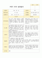 평가제 2학기 만4세 20명 부모상담일지 8페이지