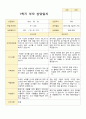 평가제 2학기 만4세 20명 부모상담일지 12페이지