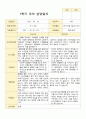 평가제 2학기 만4세 20명 부모상담일지 13페이지
