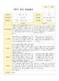 평가제 2학기 만4세 20명 부모상담일지 15페이지