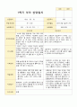 평가제 2학기 만4세 20명 부모상담일지 16페이지