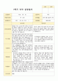 평가제 2학기 만4세 20명 부모상담일지 19페이지