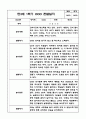2024년 1학기 만3세 관찰일지 및 발달평가 9페이지