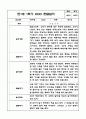 2024년 1학기 만1세 관찰일지 및 영역별 발달평가 4페이지