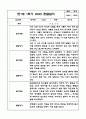 2024년 1학기 만1세 관찰일지 및 영역별 발달평가 5페이지