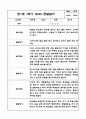 2024년 1학기 만1세 관찰일지 및 영역별 발달평가 7페이지