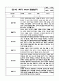 2024년 1학기 만1세 관찰일지 및 영역별 발달평가 9페이지