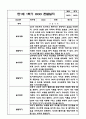 2024년 1학기 만1세 관찰일지 및 영역별 발달평가 10페이지
