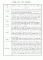 만0세 2학기 관찰일지 - 총 20명 관찰내용과 종합발달평가 입니다 11페이지