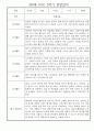 만0세 2학기 관찰일지 - 총 20명 관찰내용과 종합발달평가 입니다 20페이지