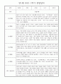 만1세 일상과 놀이활동 1년 관찰일지 / 1학기,2학기 발달평가 30명 4페이지