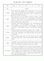 만1세 일상과 놀이활동 1년 관찰일지 / 1학기,2학기 발달평가 30명 7페이지