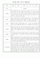만1세 일상과 놀이활동 1년 관찰일지 / 1학기,2학기 발달평가 30명 11페이지
