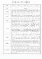만1세 일상과 놀이활동 1년 관찰일지 / 1학기,2학기 발달평가 30명 12페이지