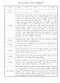 만1세 일상과 놀이활동 1년 관찰일지 / 1학기,2학기 발달평가 30명 13페이지