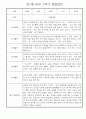 만1세 일상과 놀이활동 1년 관찰일지 / 1학기,2학기 발달평가 30명 21페이지