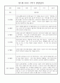만1세 일상과 놀이활동 1년 관찰일지 / 1학기,2학기 발달평가 30명 26페이지